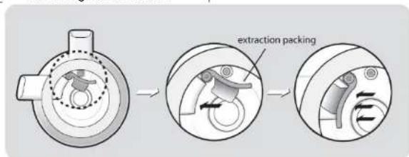 extraction packing