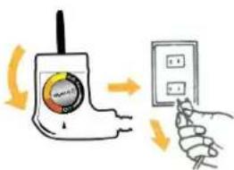 Diagram showing a hand pressing a wall-mounted electrical outlet with a rotary dial indicator, illustrating electrical switch operation.