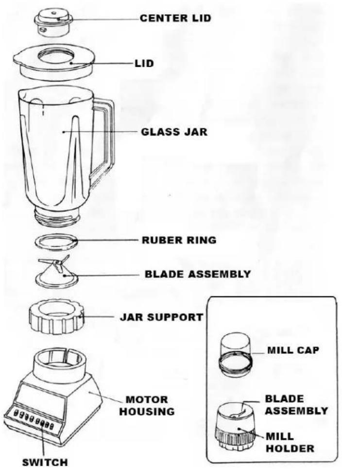 CENTER LID LID GLASS JAR RUBER RING BLADE ASSEMBLY JAR SUPPORT MOTOR HOUSING SWITCH MILL CAP BLADE ASSEMBLY MILL HOLDER