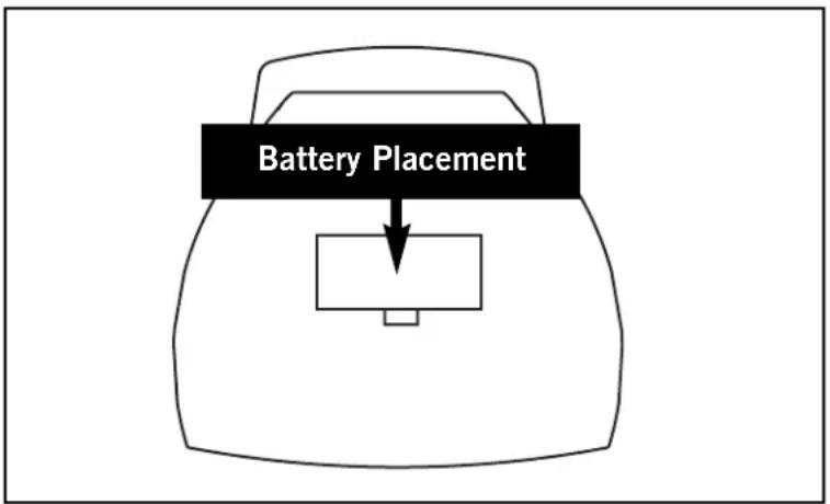 graph TD A["Battery Placement"] --> B["Output"]