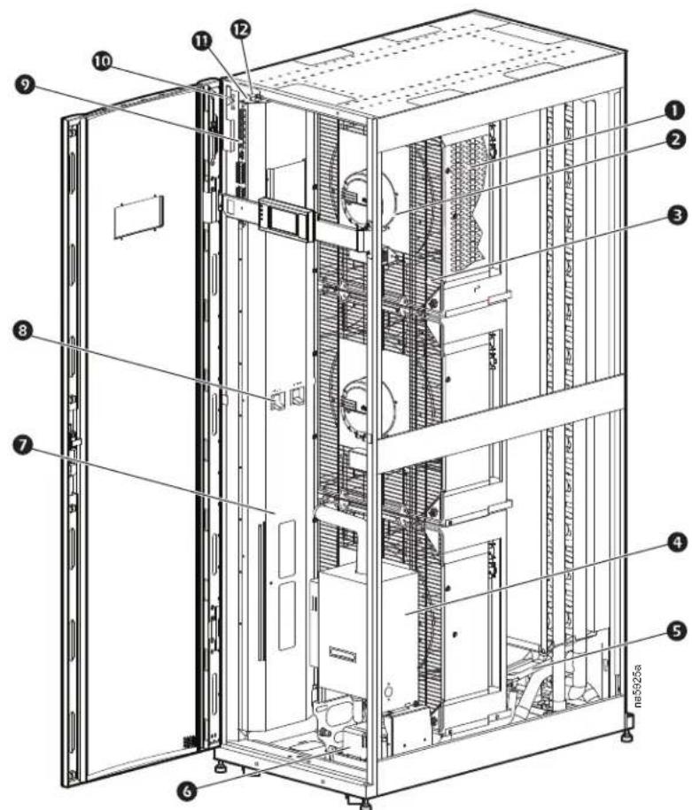 Technical diagram of a server rack cabinet with numbered components for identification and assembly reference.