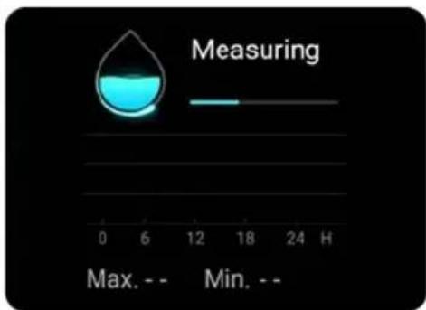 Measuring 0 6 12 18 24 H Max. -- Min. --
