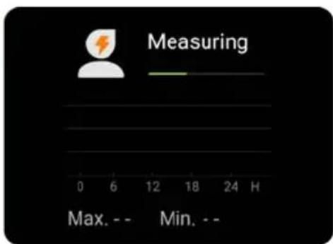 Measuring 0 6 12 18 24 H Max. -- Min. --