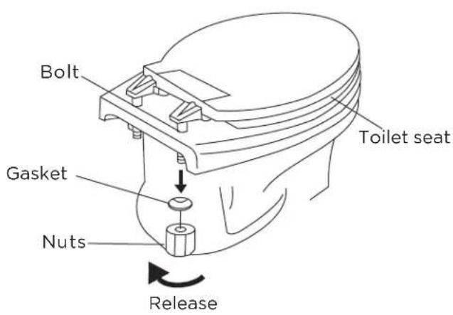 Bolt Gasket Nuts Toilet seat Release