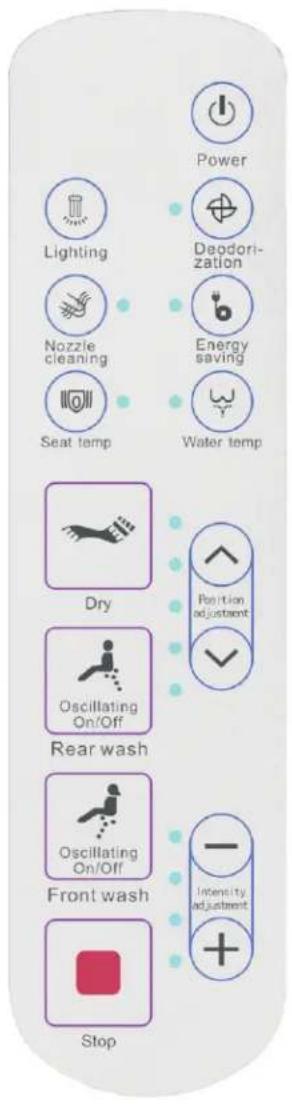 Power Lighting Deodorization Nozzle cleaning Energy saving Seat temp Water temp Dry Position adjustment Oscillating On/Off Rear wash Oscillating On/Off Front wash Intensity adjustment Stop