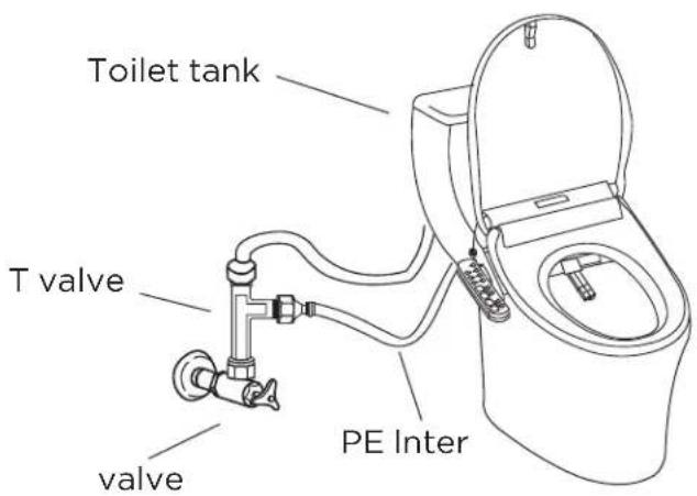 Toilet tank T valve valve PE Inter