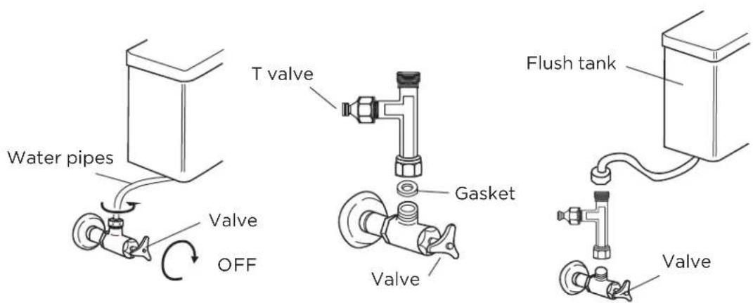 Water pipes Valve OFF T valve Gasket Valve Flush tank Valve