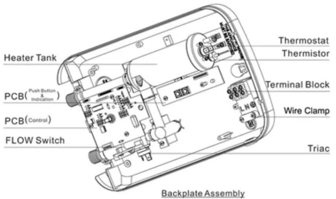 Heater Tank PCB( Push Button & Indication ) PCB( Control ) FLOW Switch Thermostat Thermistor Terminal Block Wire Clamp Triac Backplate Assembly