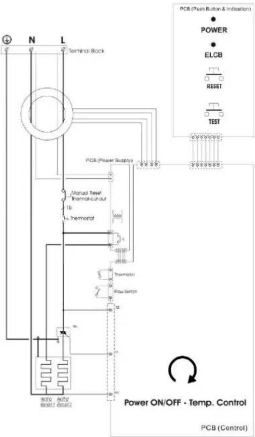 N L Terminal Block PCB (Power Supply) Manual Reset Thermal-cut-out 1b 4. Thermostat Thermistor Flow Switch M1 M2 M3 M4 M5 M6 M7 M8 M9 M10 M11 M12 M13 M14 M15 M16 M17 M18 M19 M20 M21 M22 M23 M24 M25 M26 M27 M28 M29 M30 M31 M32 M33 M34 M35 M36 M37 M38 M39 M40 M41 M42 M43 M44 M45 M46 M47 M48 M49 M50 M51 M52 M53 M54 M55 M56 M57 M58 M59 M60 M61 M62 M63 M64 M65 M66 M67 M68 M69 M70 M71 M72 M73 M74 M75 M76 M77 M78 M79 M80 M81 M82 M83 M84 M85 M86 M87 M88 M89 M90 M91 PCB (Push Button & Indication) POWER ELCB RESET TEST Power ON/OFF - Temp. Control PCB (Control)
