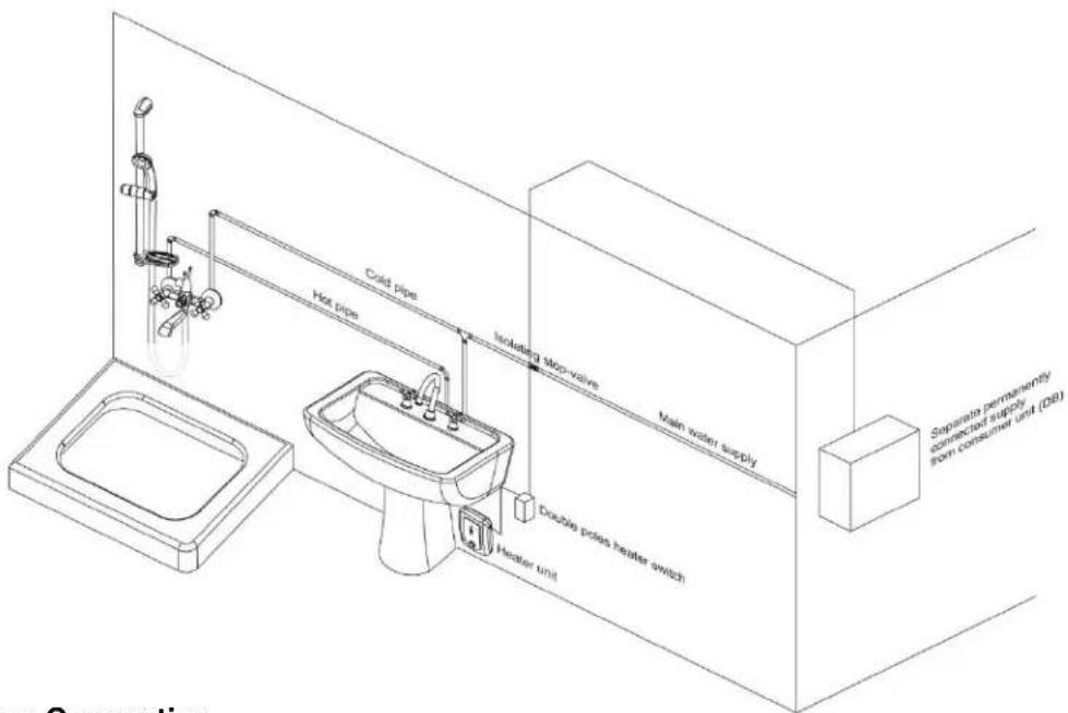 Cold pipe Hot pipe Isolated stop-valve Main water supply Double potato heater switch Heater unit Separate permanently connected supply from consumer unit (DB) no Connection