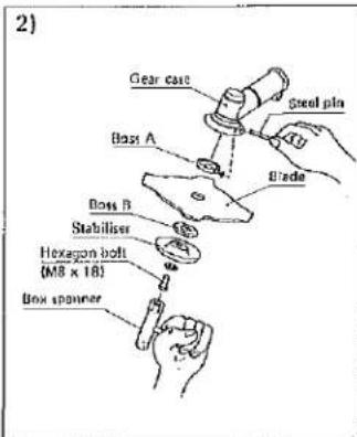 2) Gear coat Steel plas Boss A Blade Boss B Stabiliser Hexagon bolt (M8 x 16) Box spanner