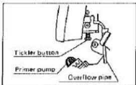 Tickler button Primer pump Overflow pipe