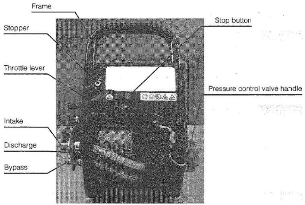 Frame Stop button Stopper Throttle lever Pressure control valve handle Intake Discharge Bypass