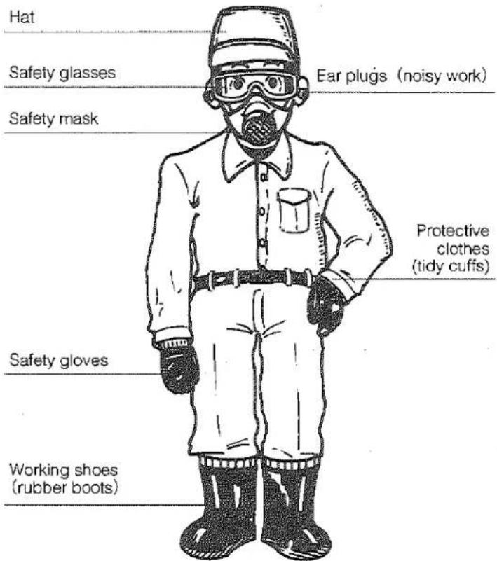 Hat Safety glasses Ear plugs (noisy work) Safety mask Protective clothes (tidy cuffs) Safety gloves Working shoes (rubber boots)