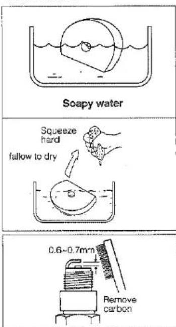 Soapy water Squeeze hard fallow to dry 0.6-0.7mm Remove carbon