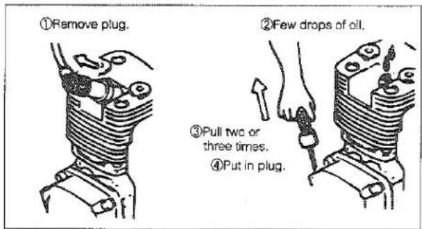 ①Remove plug. ②Few drops of oil. ③Pull two or three times. ④Put in plug.