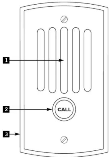 1 2 3 CALL