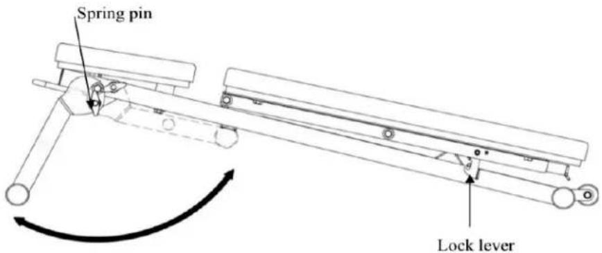 Spring pin Lock lever