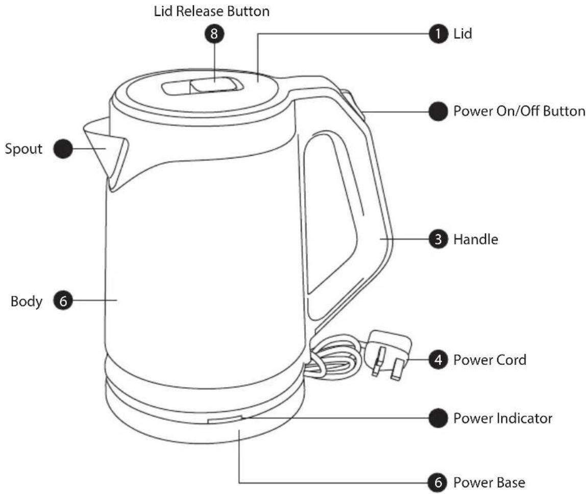 Lid Release Button Spout Body 8 1 Lid Power On/Off Button 3 Handle 4 Power Cord Power Indicator 6 Power Base