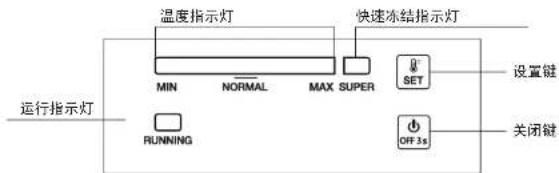 温度指示灯 MIN NORMAL MAX SUPER RUNNING 快速冻结指示灯 SET 设置键 OFF 3s 关闭键 运行指示灯