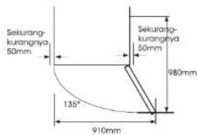 Sekurang- kurangnya 50mm 135° 910mm Sekurang- kurangnya 50mm 980mm
