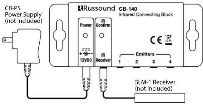 CB-PS Power Supply (not included) NRussound CB-140 Infrared Connecting Block Power IR Confirm + - 12VDC IR Receiver CE Emitters 1 2 3 4 SLM-1 Receiver (not included)