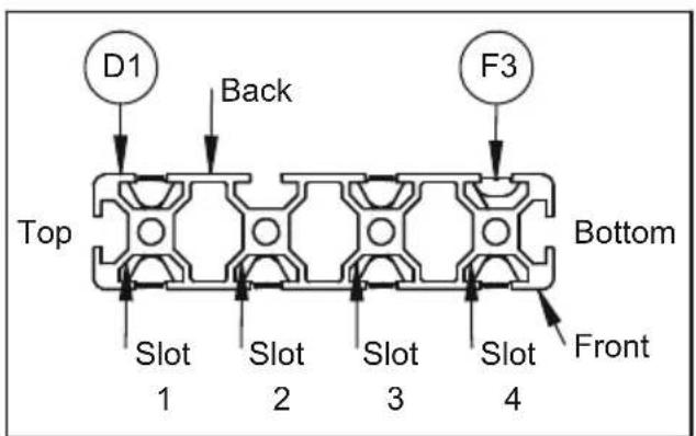 D1 Back F3 Top Bottom Slot Slot Slot Slot Slot 1 2 3 4 Front