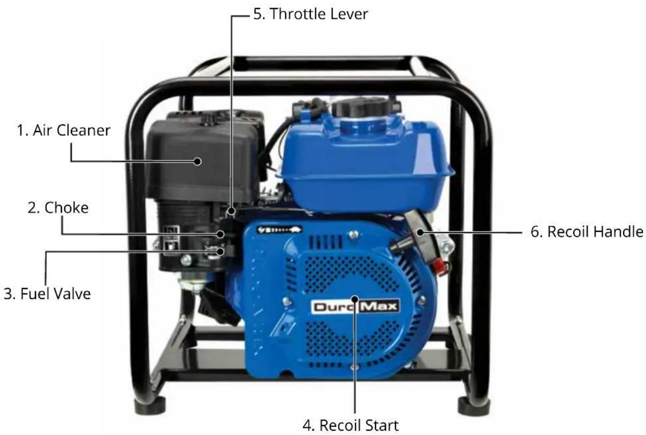 5. Throttle Lever 1. Air Cleaner 2. Choke 3. Fuel Valve 6. Recoil Handle 4. Recoil Start