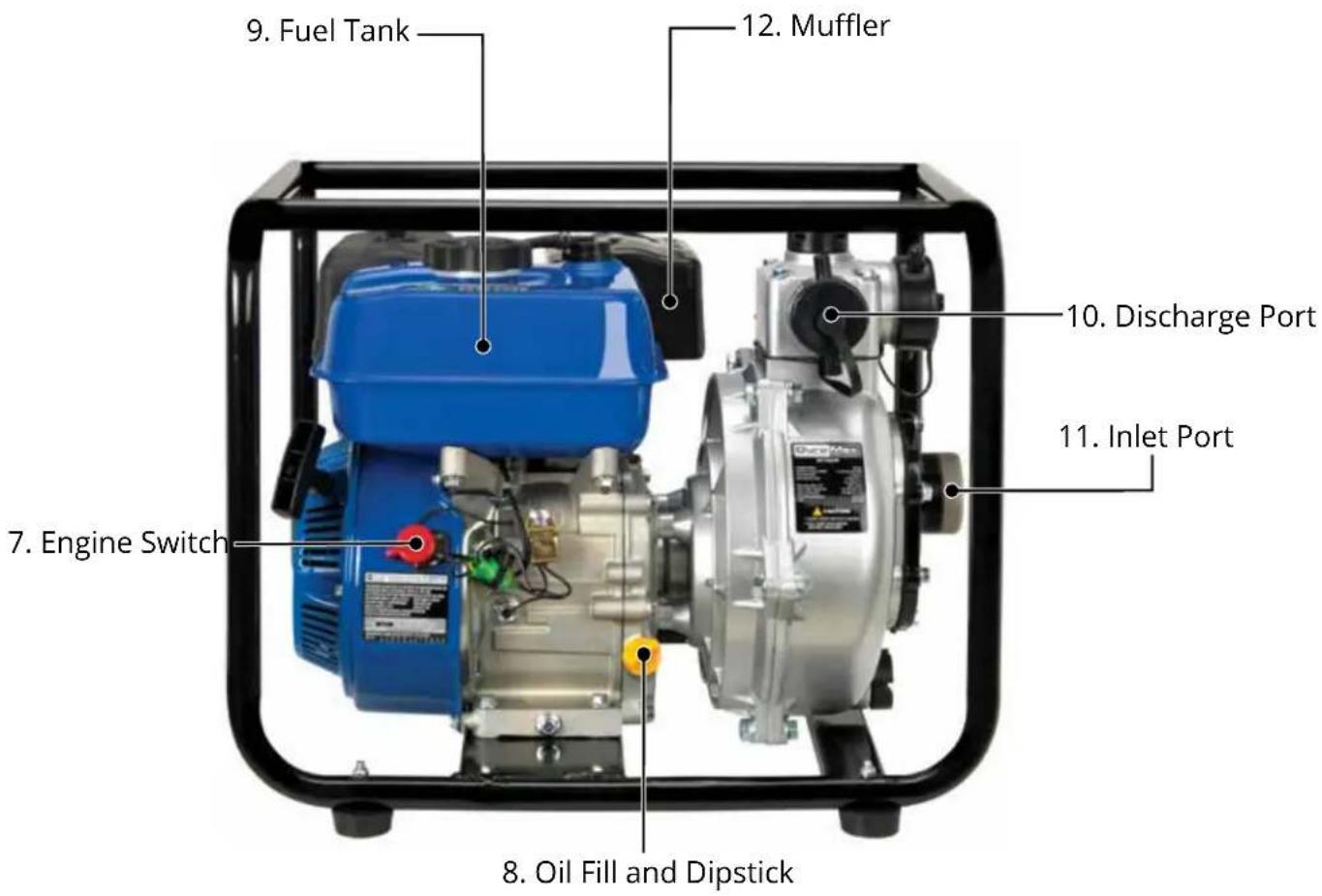9. Fuel Tank 12. Muffler 10. Discharge Port 11. Inlet Port 7. Engine Switch 8. Oil Fill and Dipstick