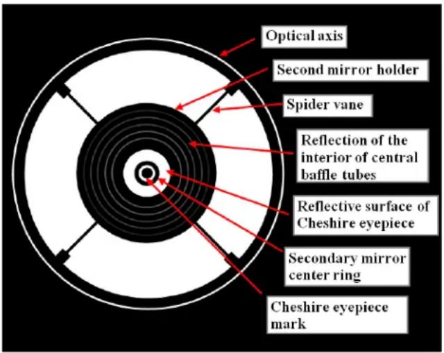 Optical axis Second mirror holder Spider vane Reflection of the interior of central baffle tubes Reflective surface of Cheshire eyepiece Secondary mirror center ring Cheshire eyepiece mark