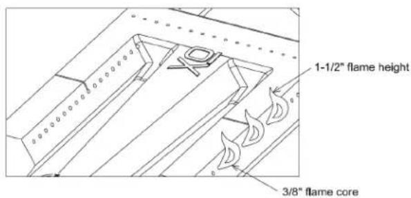 1-1/2" flame height 3/8" flame core