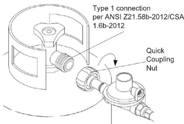 Type 1 connection per ANSI Z21.58b-2012/CSA 1.6b-2012 Quick Coupling Nut