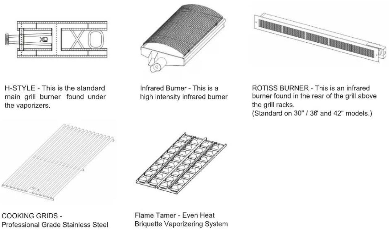 XO XOGRILL42L - BURNER TYPE IDENTIFICATION - 1