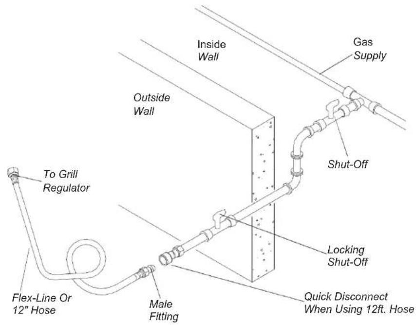To Grill Regulator Flex-Line Or 12" Hose Male Fitting Inside Wall Outside Wall Gas Supply Shut-Off Locking Shut-Off Quick Disconnect When Using 12ft. Hose