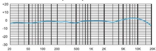 MXL 991 - 990/991 Technical Specifications - 2