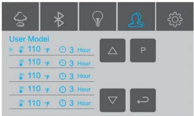 User Model 110 °F 3 Hour 110 °F 3 Hour 110 °F 3 Hour 110 °F 3 Hour 110 °F 3 Hour