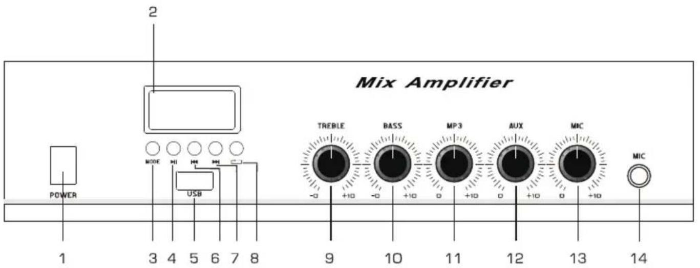 Mix Amplifier 2 POWER MODE HI HH USB 3 4 5 6 7 8 1 9 10 11 12 13 14 TREBLE BASS MP3 AUX MIC -0 +10 -0 +10 D +10 D +10 D +10 +10 +10 +10 +10 +10 +10 +10 +10 +10 +10 +10 +10 +10 +10 +10 +10 +10 +10 +10 +10 +10 +10 +10 +10 +10 +10 +10 +10 +10 +10 +10 +10 +10 +10 + 14