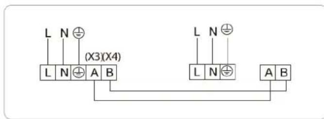 L N ⊕ (L N ⊕ (X3)(X4) A B L N ⊕ (L N ⊕ A B
