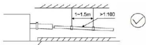 1~1.5m >1:100