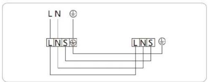 LN LNS ⊕ ⊕ LNS ⊕