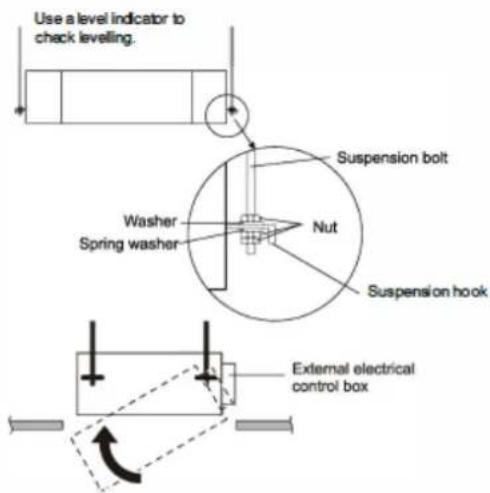 Use a level indicator to check leveling. Suspension bolt Washer Spring washer Nut Suspension hook External electrical control box