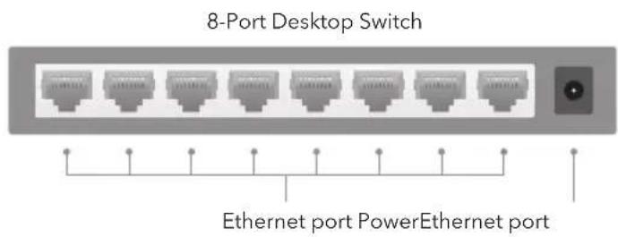 8-Port Desktop Switch Ethernet port PowerEthernet port