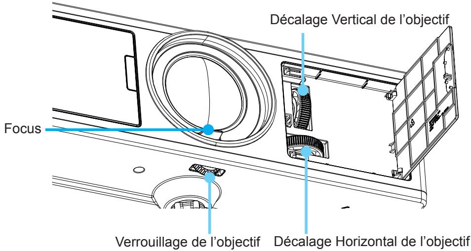 Décalage Vertical de l'objectif Focus Verrouillage de l'objectif Décalage Horizontal de l'objectif