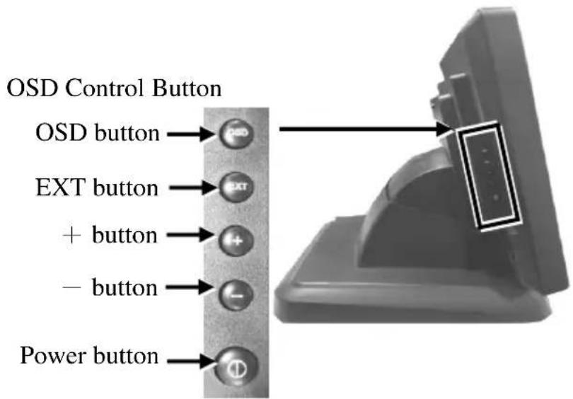 OSD Control Button OSD button → EXT button → + button → - button → Power button →