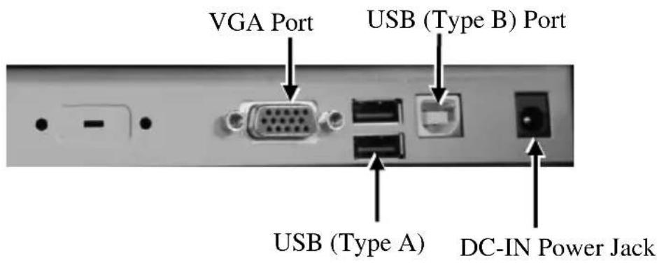 VGA Port USB (Type B) Port USB (Type A) DC-IN Power Jack