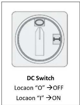 DC Switch Locaon "O" → OFF Locaon "I" → ON