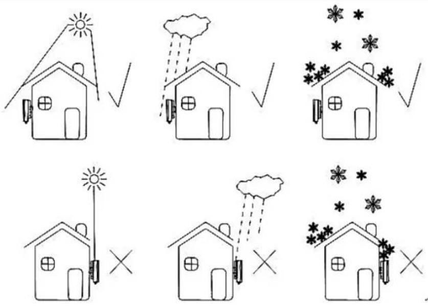 Illustration showing six different scenarios of a house with sun, rain, and fireworks, each marked with checkmarks and 'X' symbols.