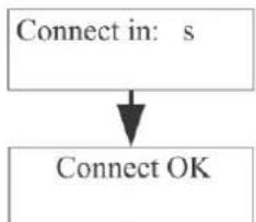 graph TD A["Connect in: s"] --> B["Connect OK"]