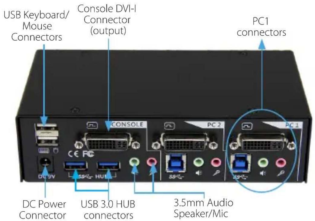 USB Keyboard/ Mouse Connectors Console DVI-I Connector (output) PC1 connectors DC 9V CC FC CONSOLE USB 3.0 HUB connectors 3.5mm Audio Speaker/Mic PC 2 PC 1
