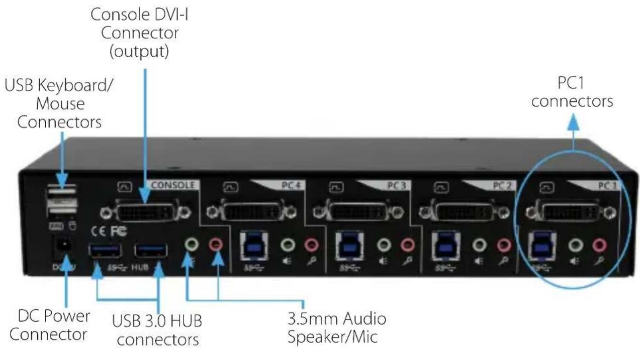 Console DVI-I Connector (output) USB Keyboard/ Mouse Connectors PC1 connectors CONSOLE CE REC DC Power Connector USB 3.0 HUB connectors 3.5mm Audio Speaker/Mic